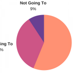 One-Third of Members Still Need to Upgrade for ADS-B Out