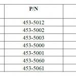 SAIB Issued for Certain ACR ELTs