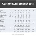 How to Calculate Piper Airplane Cost of Ownership