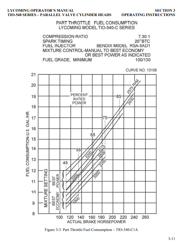 Lycoming TIO-540-C1A turbo not making max MP (on a Aztec) — Piper Forum