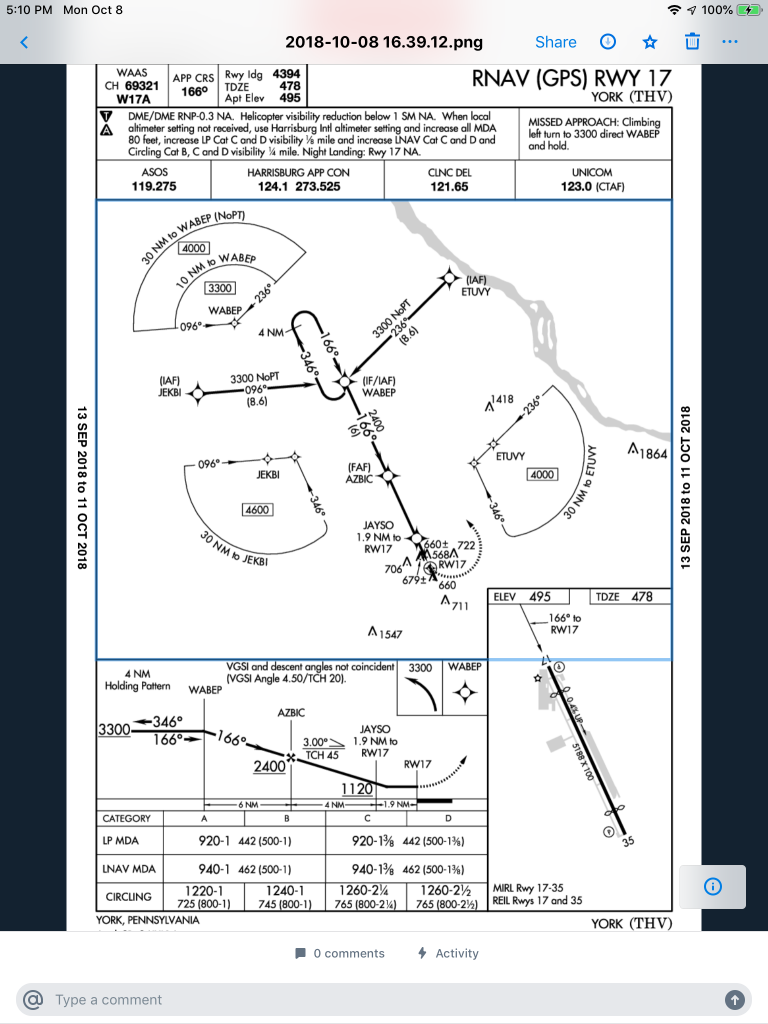 How to Read Your Approach Chart Part 2: Obstacle Departure Procedure