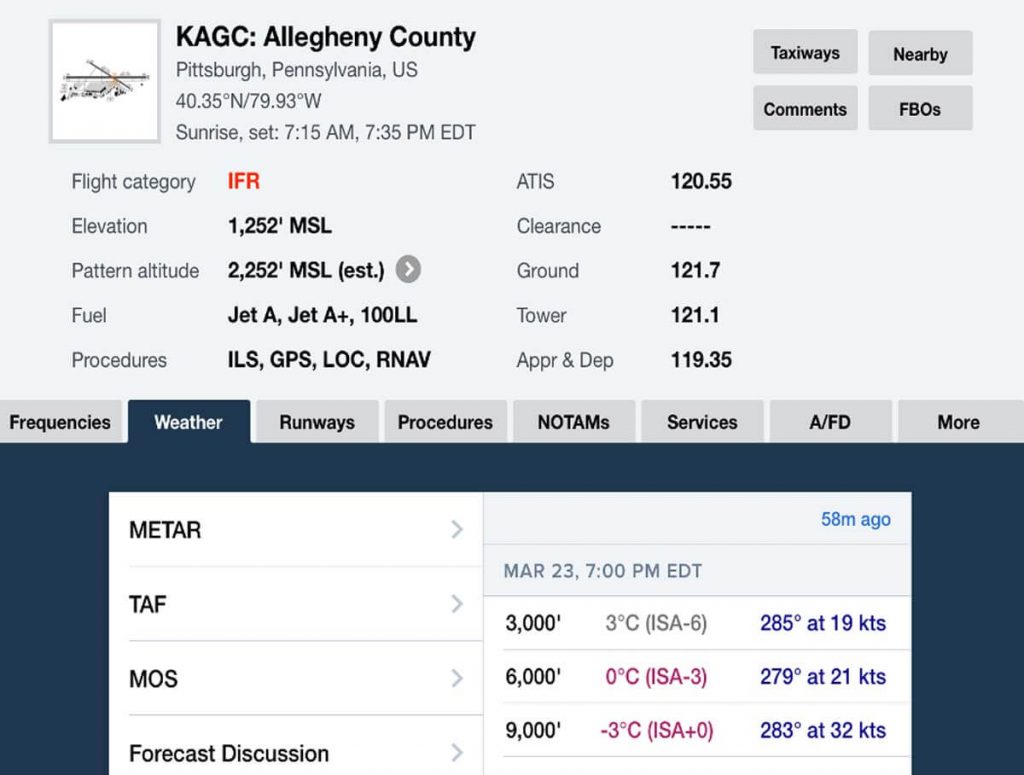 KAGCAirportWeather