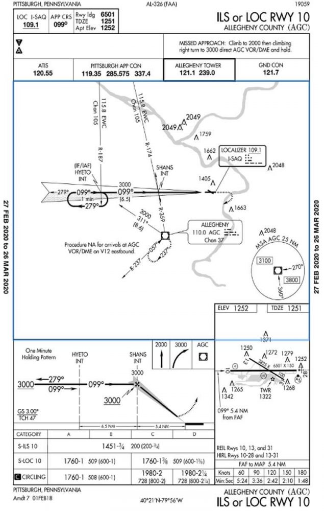 Professional IFR Flight: Planning for the GA pilot | Piper Owner Society