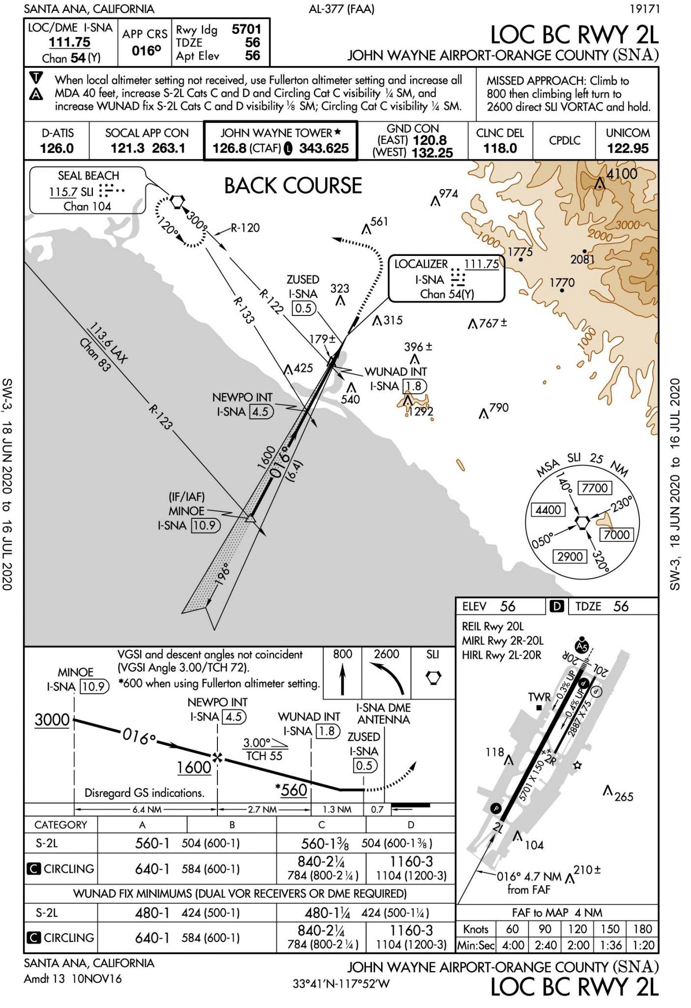 localizer back course airports