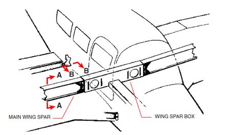 Piper Service Bulletin: Main Wing Spar Hardware Inspection