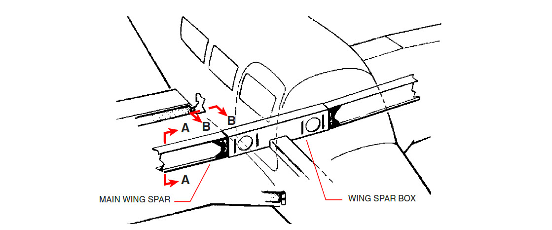 Piper Service Bulletin: Main Wing Spar Hardware Inspection