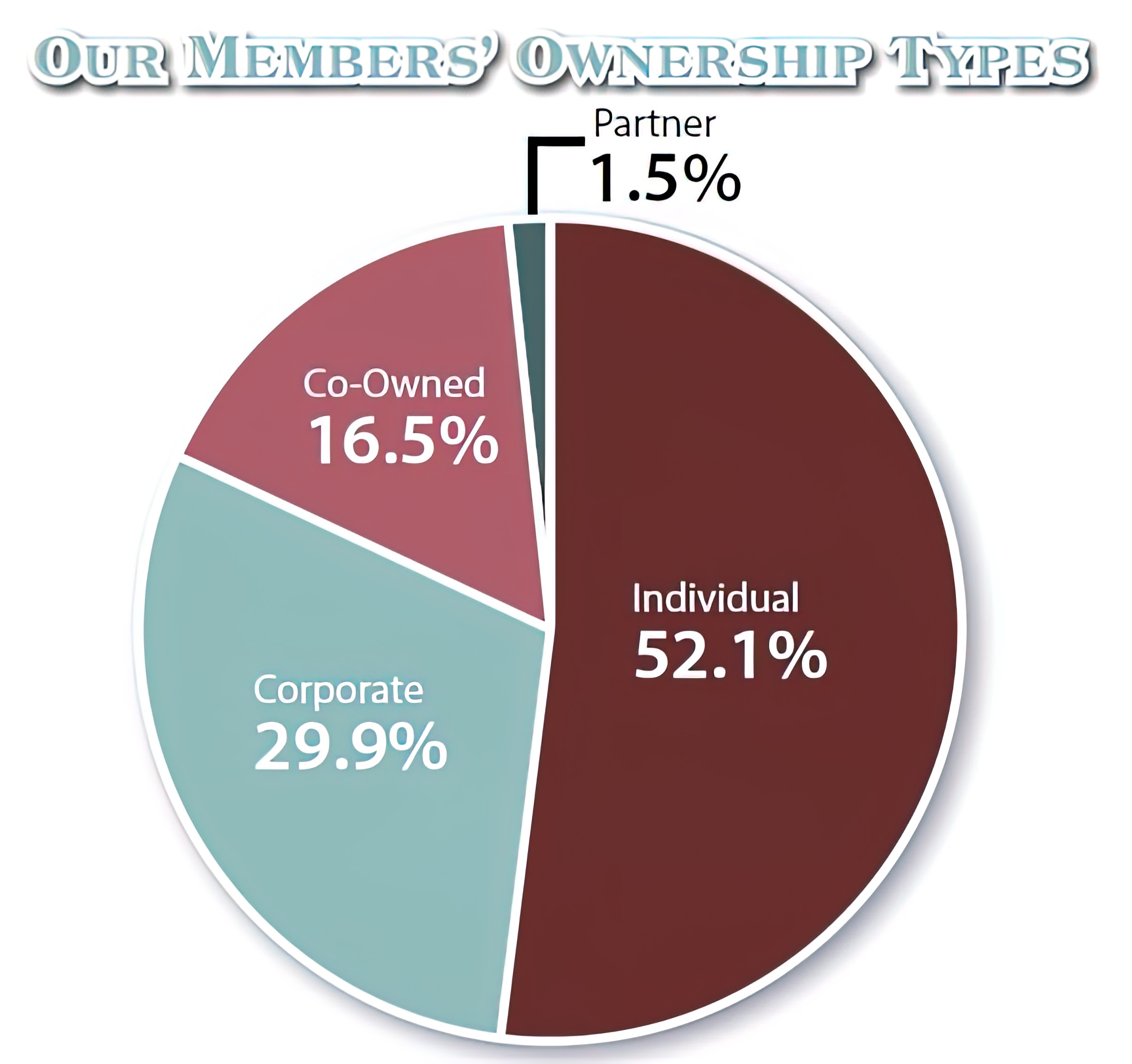 cost sharing meaning in education