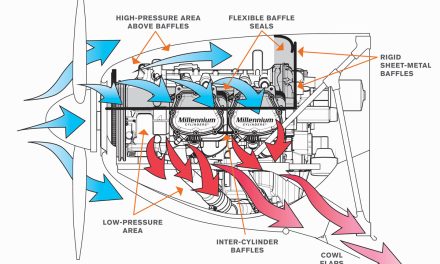 Cylinder Baffling & Keeping Your Engine Cool
